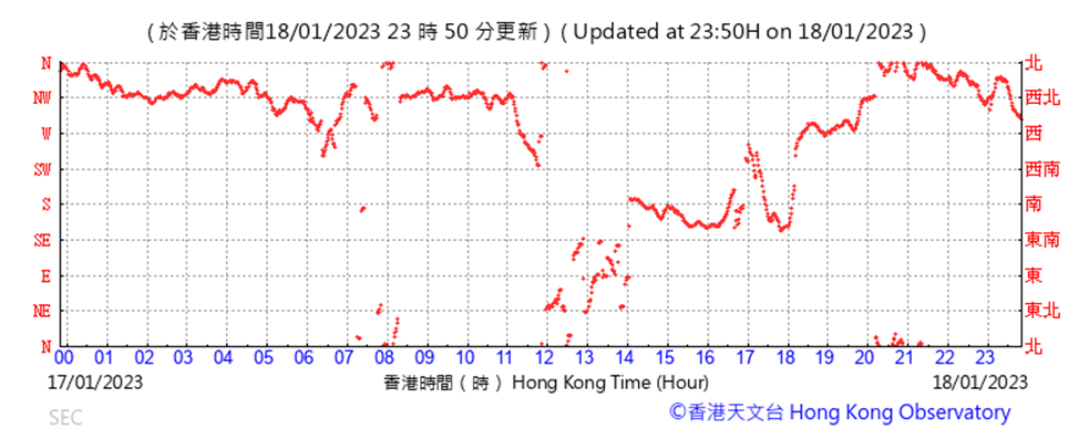 Chart
Description automatically generated